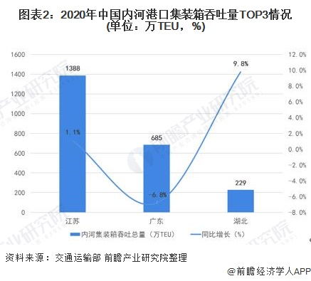 解决港口运营 小散乱 问题,湖北做强港口优势产业