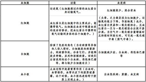 2021北京事业单位公共基础知识 生物医学知识