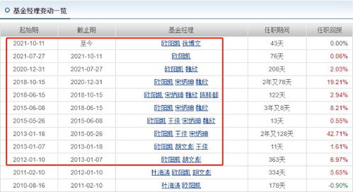 基金持有天数30天是按工作日算，还是怎么