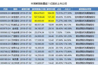 绿地控股总股本是否都要流通