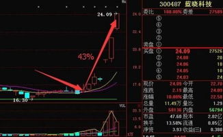 为什么股票没有百战百胜？超短线能做到选股100%准确吗？