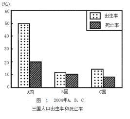 读2005年我国人口年龄构成统计图.回答1 2题. 1.图中黑圆点表示我国人口年龄构成状况.其中60岁及以上的人口比重约为 A.11.03 B.20.27 青夏教育精英家教网 