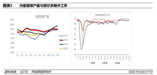 煤超疯 刷屏 动力煤为啥这么疯 平安期货