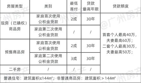 广东省惠州市买房限购吗