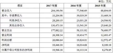 哪些二本大学设有证券专业？