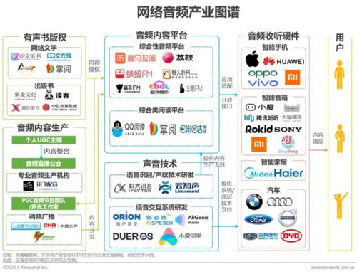 全景式广播剧观察 IP影视化的 工具人 ,还是正待爆发的文娱新赛道 深度