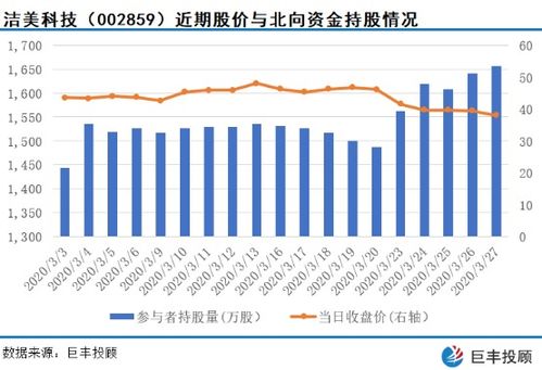 买港沪通的股票成本怎么比买入价高很多