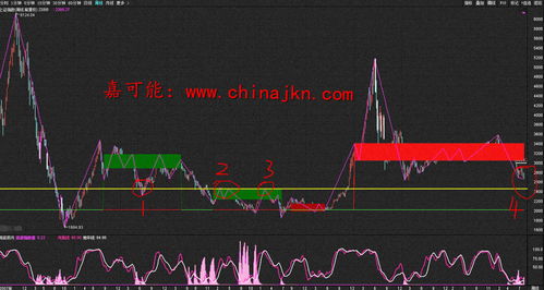 股票不用技术分析还能用什么方法 知乎