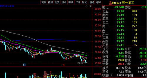 请教各位什么样的股票价格才会不断创新低