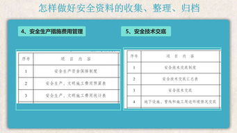 安全资料的收集 整理 归档 附下载