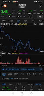 st金鸿还能继续持有么