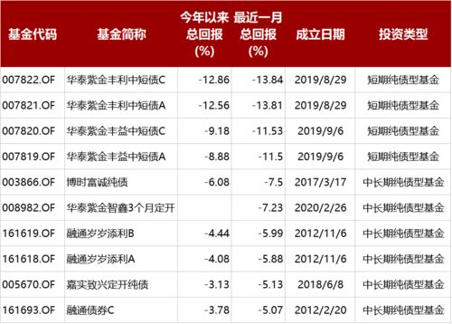 债基收益以负为主，是否再次重演去年“黑色11月”？