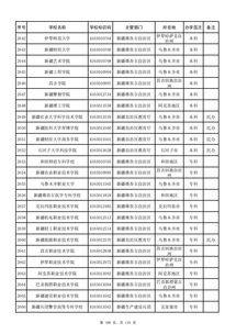 985211大学名单(全国985和211大学全部名单)