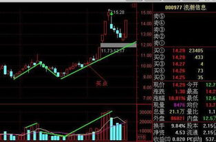 为什么通达信条件选股周期设为60分钟线，选不出符合的股票？