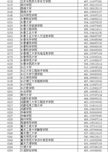 渤海大学报名系统 渤海大学招生办电话