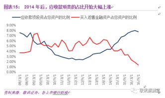 什么是债券分销