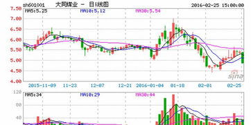 上海能源走的没有别的煤炭股强呀还能继续持有吗