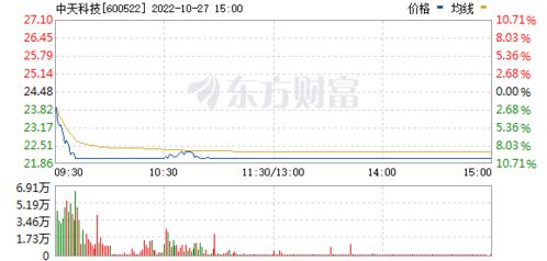 亨通光电，今日还会跌停吗