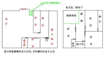 请大师指教哪个位置为文昌位,哪间房是主人房. 饭厅适合改在哪里 