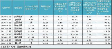 今世缘预测上半年净利润增加26.7%，全年百亿营收目标已超过一半