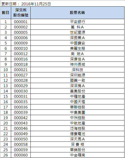 深市a股很多股票名字后面加H是什么意思？