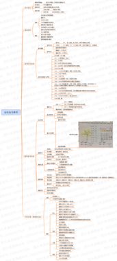 雅思备考经验分享(英语零基础怎么考雅思)