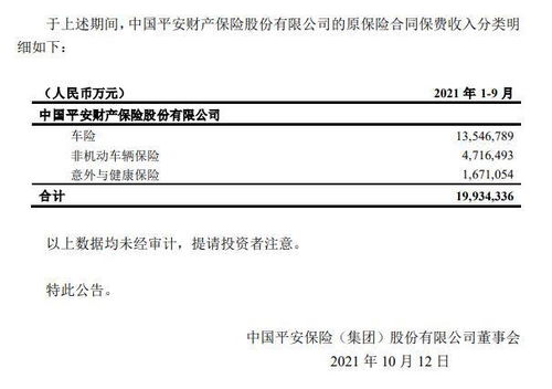 中国平安保险是不是9月1号就要涨价