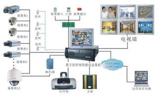 吴江弱电公司 苏州国瀚监控系统 弱电 