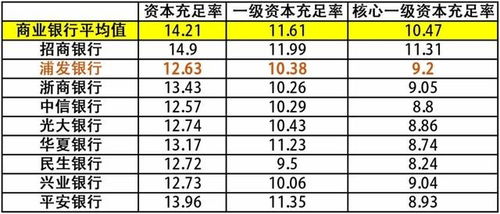 银行股资本金充足率的问题是否会影响股价?