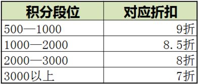 2021s赛积分规则