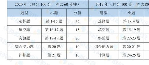 2020年广东中考化学点评 新结构 新题型 新呈现,彰显化学价值