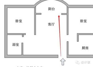 阳台风水8大禁忌,千万注意啦