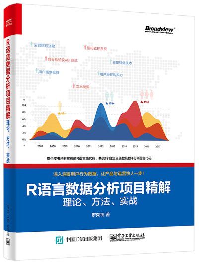 基金查重实战指南：从理论到实践的完美融合