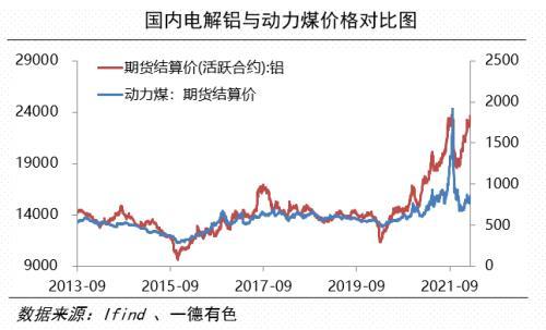 在哪能实时了解到有色金属的价格走势和国外股市走势