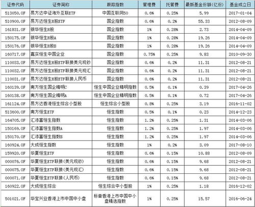 现在有哪些值得推荐，投资港股的基金？