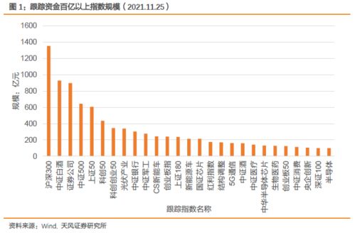 000951调入沪深指数是好是坏