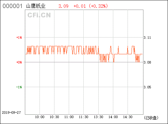 600567（山鹰纸业）的发行价？