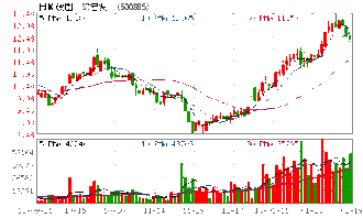 *st广钢于8月23日停牌申请摘帽，需要多久复牌？复牌后涨跌情况如何？