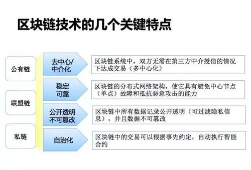 比特币钱包分类,区块链的共识机制目前主要有几类