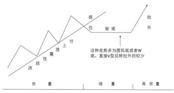 庄家作庄用多少时间?