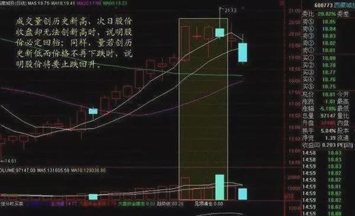 成交量S是表示什么？