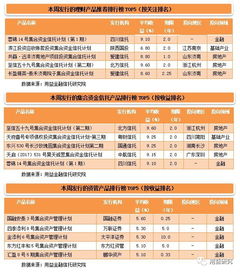 天津有多少家信托理财公司