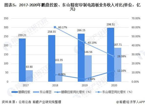 个人想进入PCB行业从事研发，作为头部公司，鹏鼎和深南电路哪个公司好？