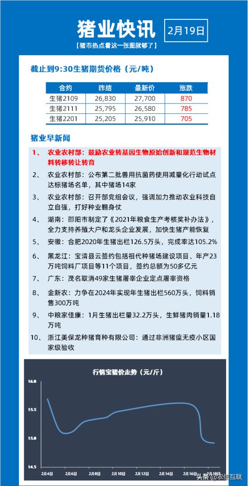 科学家们第一次取得转基因技术的成功，是以哪一类生物