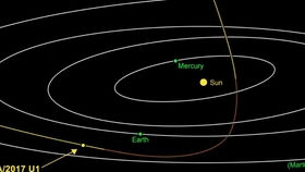 Oumuamua 飞船如果真的是外星飞船