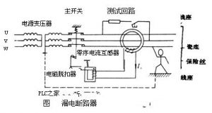 水库防渗漏论文范文—什么叫做漏电？如何解决？