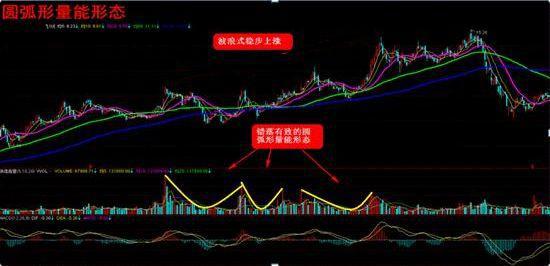 股票怎样卖到最高价，总是卖早