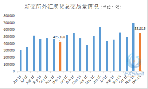 期货日增仓.成交量.买量.卖量.