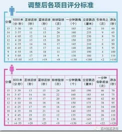 家长必看 苏州体育中考分值又要增加了,具体有哪些变化 