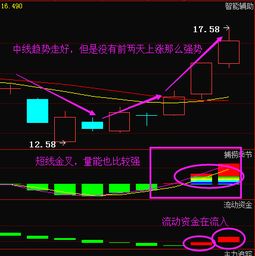 炒股“快进快出”是否一定会有风险？